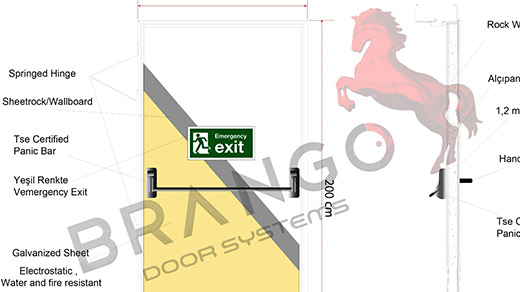 Yangın Çıkış Kapısı Özellikleri